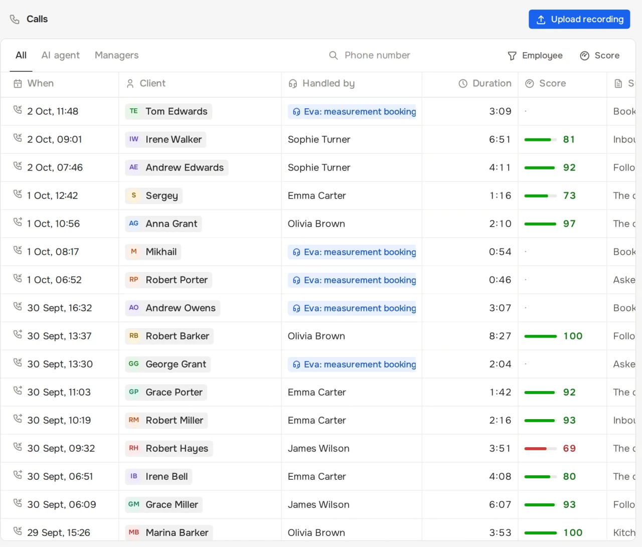 List of manager calls with score, outcome and source
